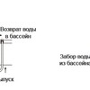 Хлоратор ABLETECH CL-02A 4kg (байпас)
